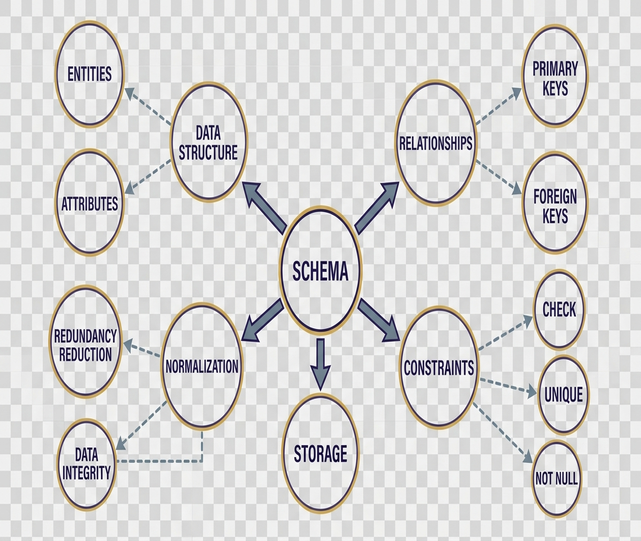 Image showing schema